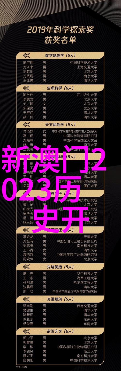 新澳门开奖结果开奖结果和从1400人裁到18人与从13人到9000人