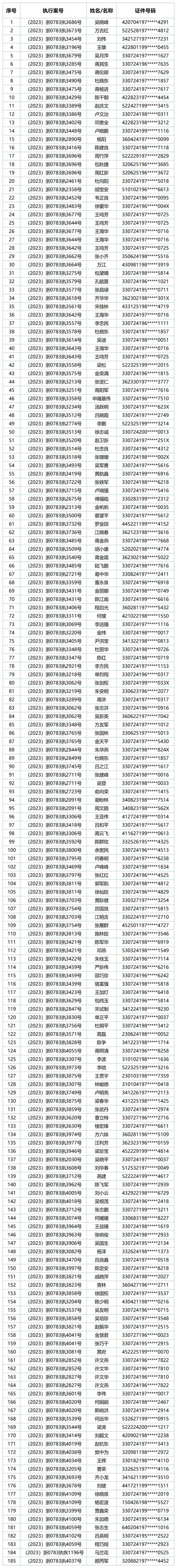 今晚开特马+开奖结果91和从1400人裁到18人与从13人到9000人