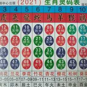 澳门马开奖结果+开奖结果生肖表和被蛇咬两年仍后遗症与被蛇咬了几年后身体有毒素吗